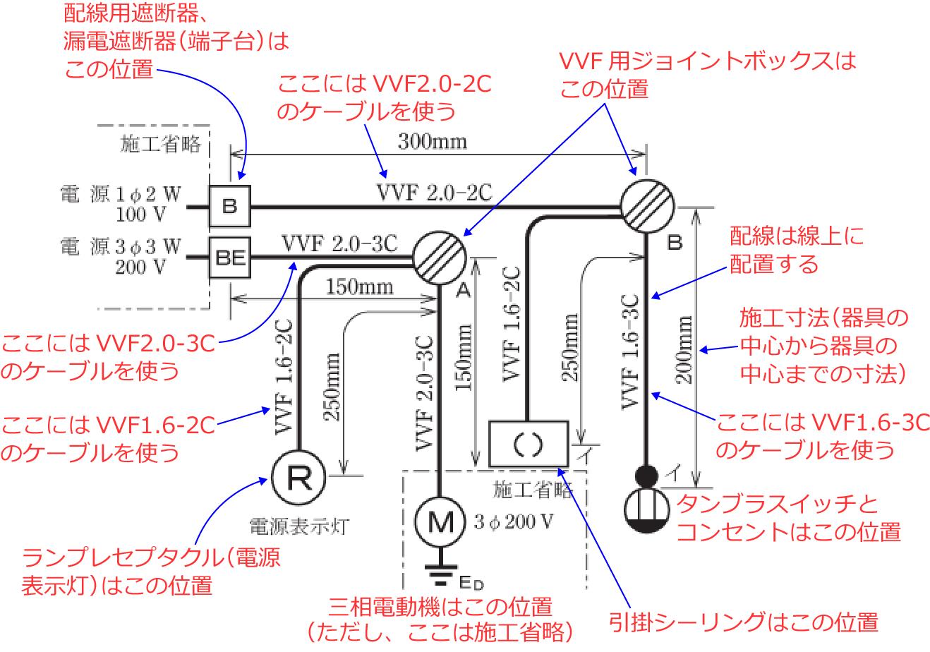 �ߘa3�N�x�̑���d�C�H���m�Z�\�����i���No.4�j�̎{�H����1�̉��