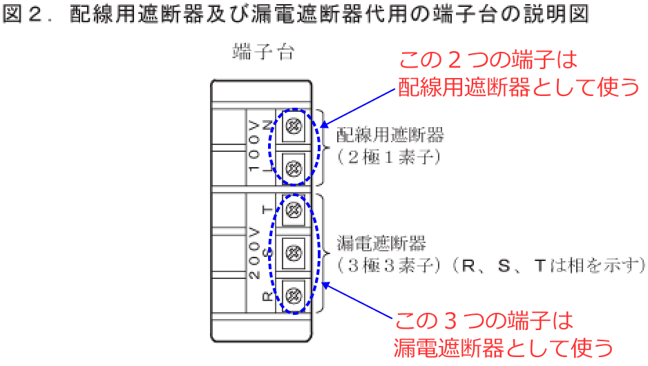 �z���p�Ւf��A�R�d�Ւf��̑�p�̒[�q��