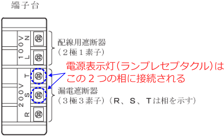 �d���\������S����T���ɐڑ�����