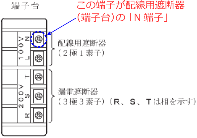 �z���p�Ւf��i�[�q��j�́uN�[�q�v