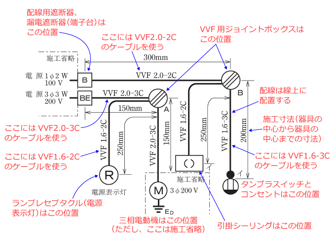 ����d�C�H���m�Z�\�����̎{�H�����̉�� �ߘa3�N�x�i���No.4�j