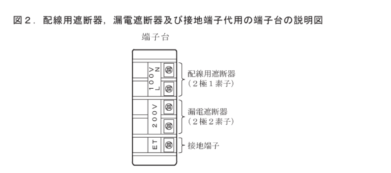 �ߘa3�N�x�̑���d�C�H���m�Z�\�����̑�p�[�q��i�z���p�Ւf��A�R�d�Ւf��A�ڒn�[�q�j�̐����}�i���No.5�j