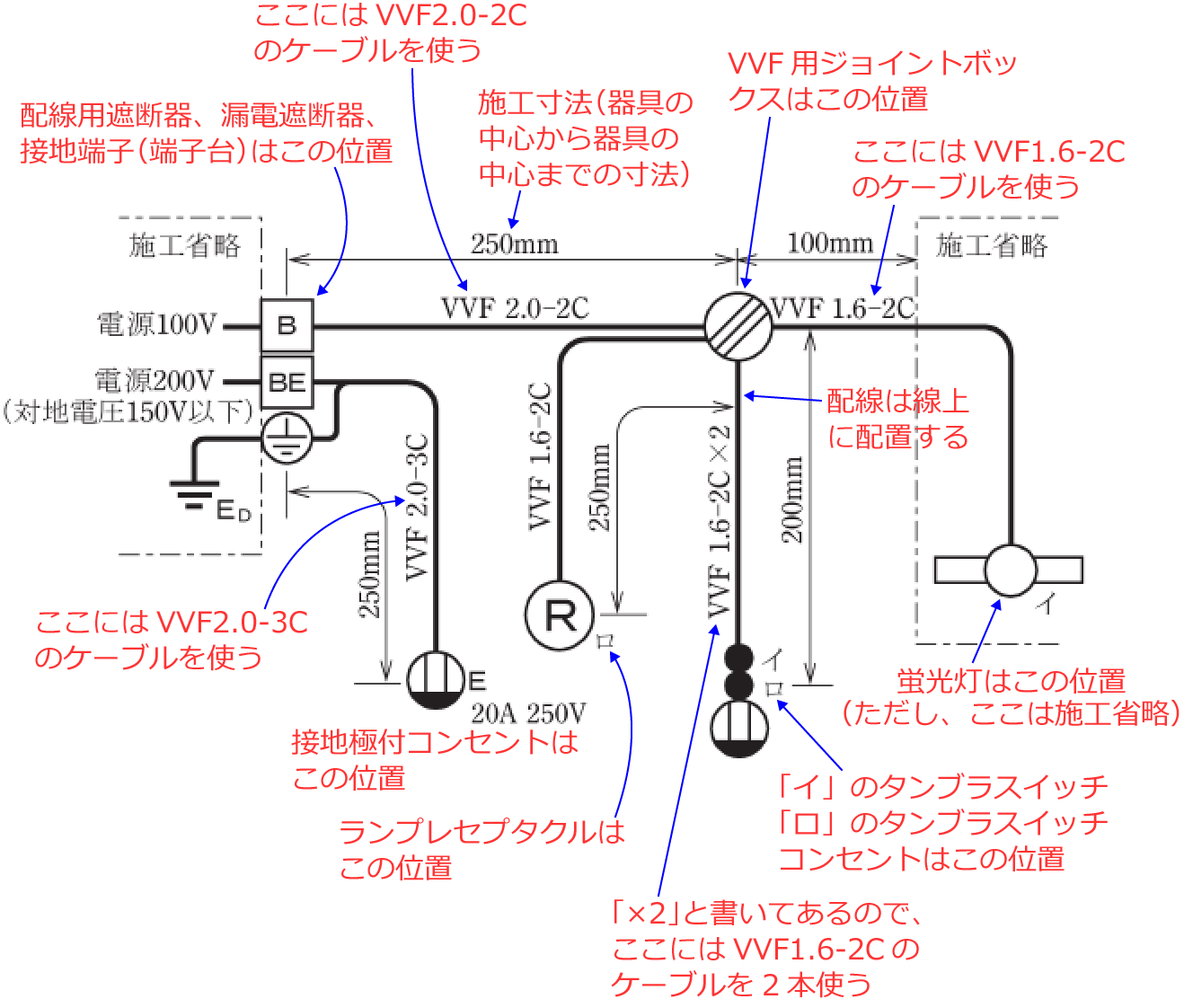 �ߘa3�N�x�̑���d�C�H���m�Z�\�����i���No.5�j�̎{�H����1�̉��