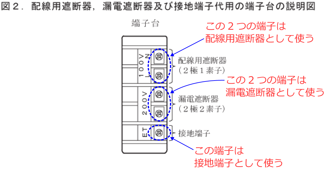 �z���p�Ւf��A�R�d�Ւf��A�ڒn�[�q�̑�p�̒[�q��