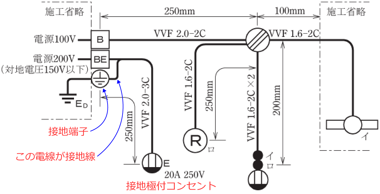���̉ۑ�i�ߘa3�N�x�i���No.5�j�j�̐ڒn��
