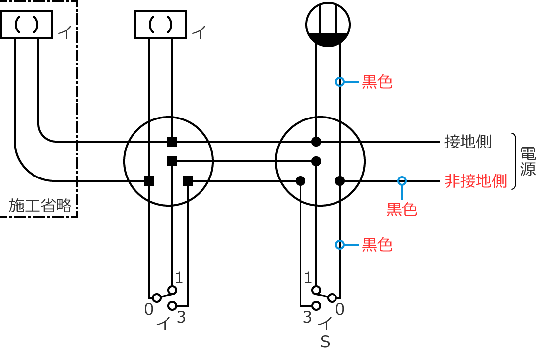 ��ڒn���d���̓d���̐F�͍��F