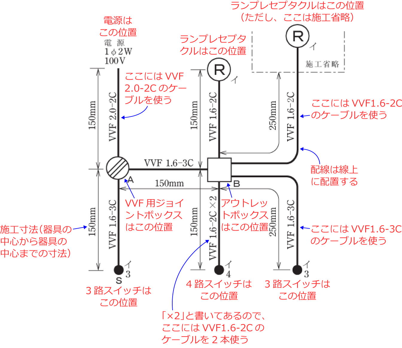 �ߘa3�N�x�̑���d�C�H���m�Z�\�����i���No.7�j�̎{�H����1�̉��