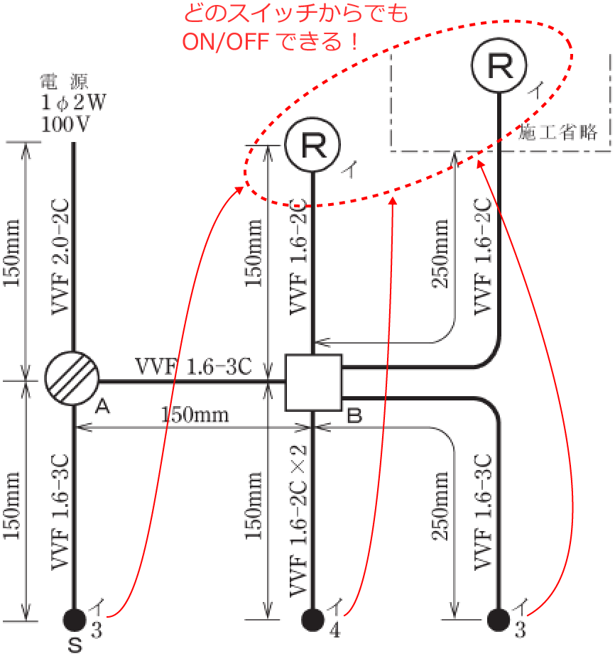 3�ӏ��̃X�C�b�`�ǂꂩ��ł������v���Z�v�^�N����ON/OFF�ł���