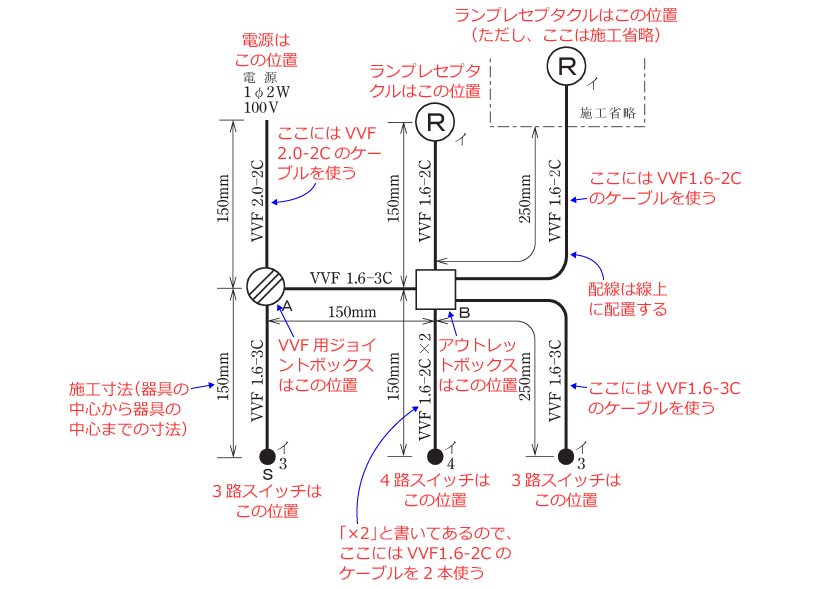 ����d�C�H���m�Z�\�����̎{�H�����̉�� �ߘa3�N�x�i���No.7�j