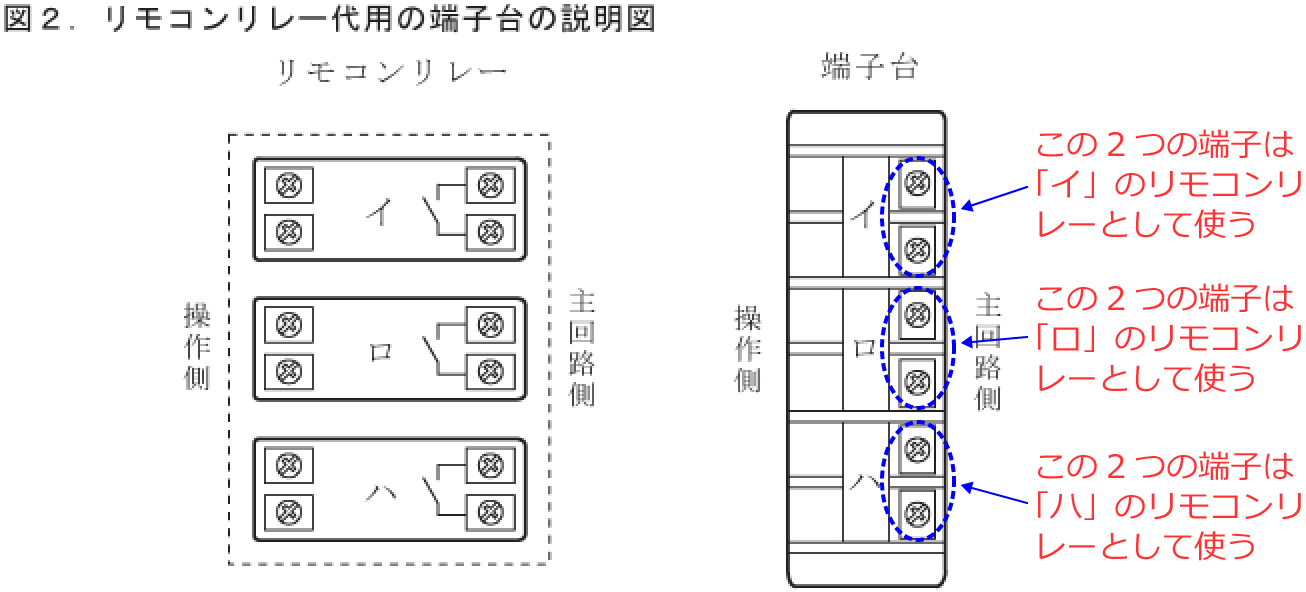 �����R�������[�̑�p�̒[�q��