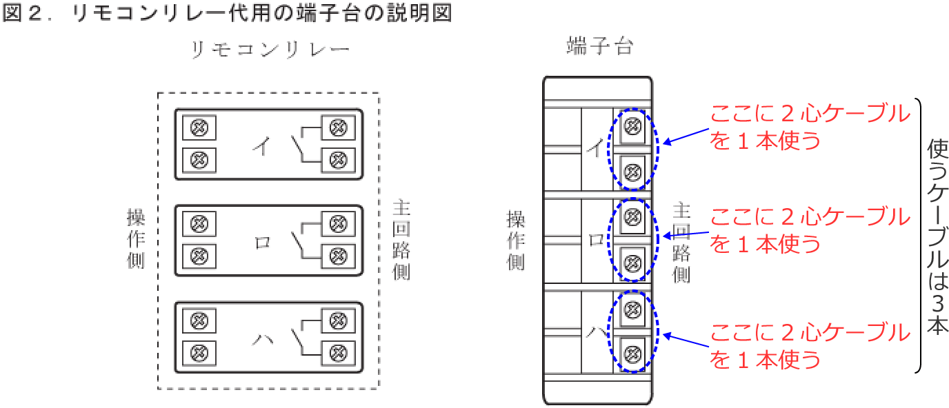 �����R�������[��p�̒[�q��Ɍ�������P�[�u���{��