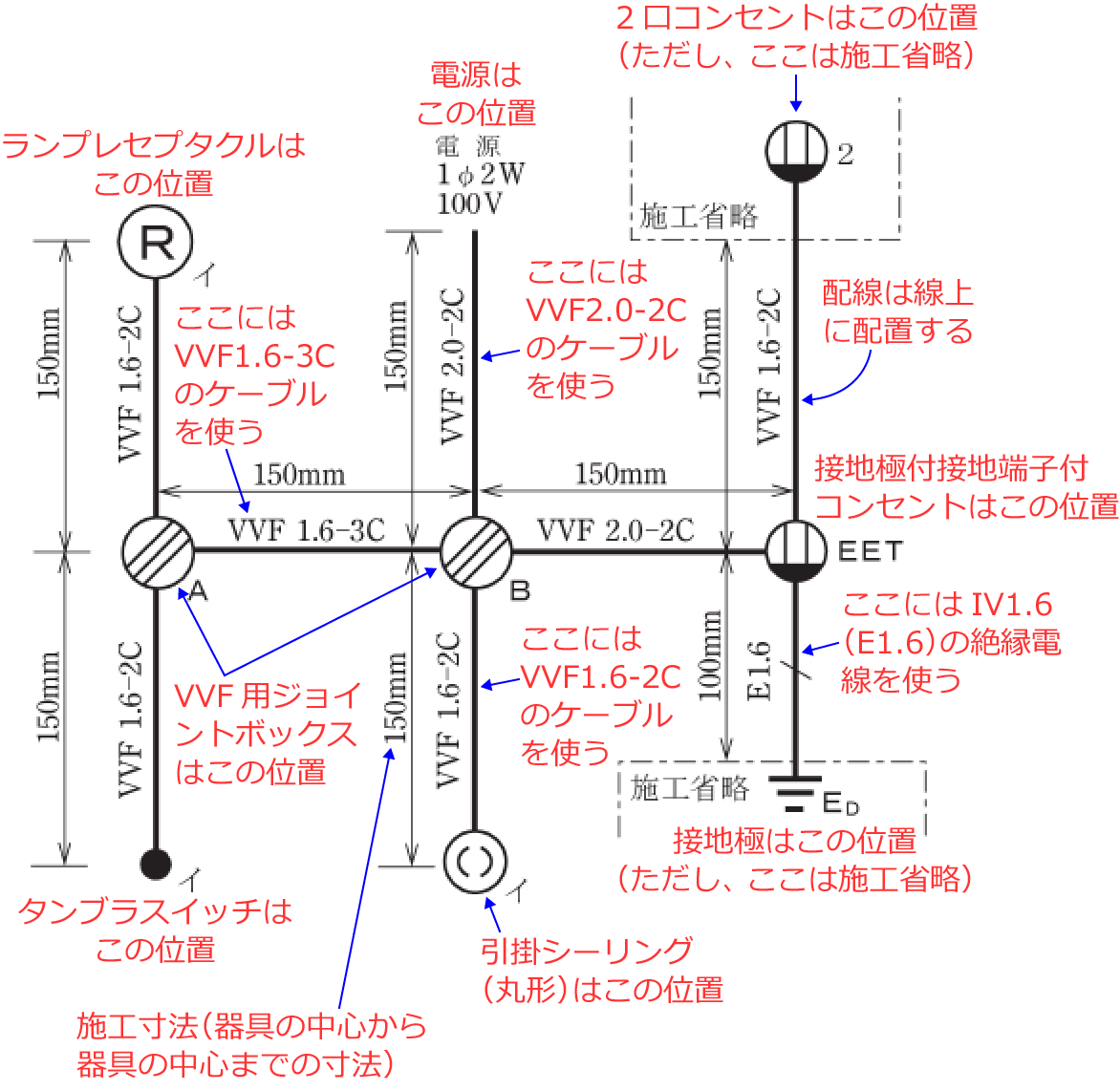 �ߘa3�N�x�̑���d�C�H���m�Z�\�����i���No.9�j�̎{�H����1�̉��