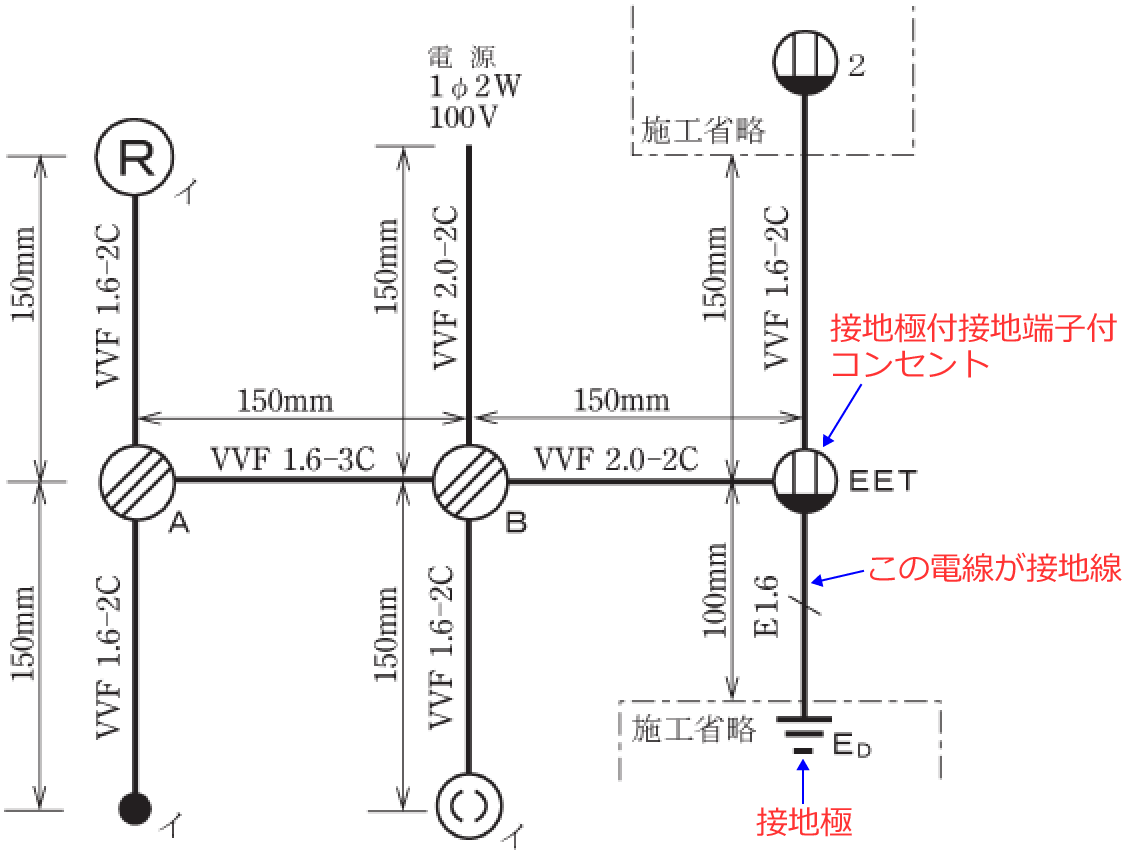 ���̉ۑ�i�ߘa3�N�x�i���No.9�j�j�̐ڒn��