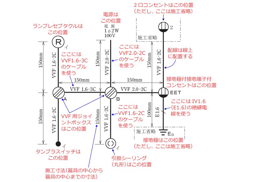 ����d�C�H���m�Z�\�����̎{�H�����̉�� �ߘa3�N�x�i���No.9�j