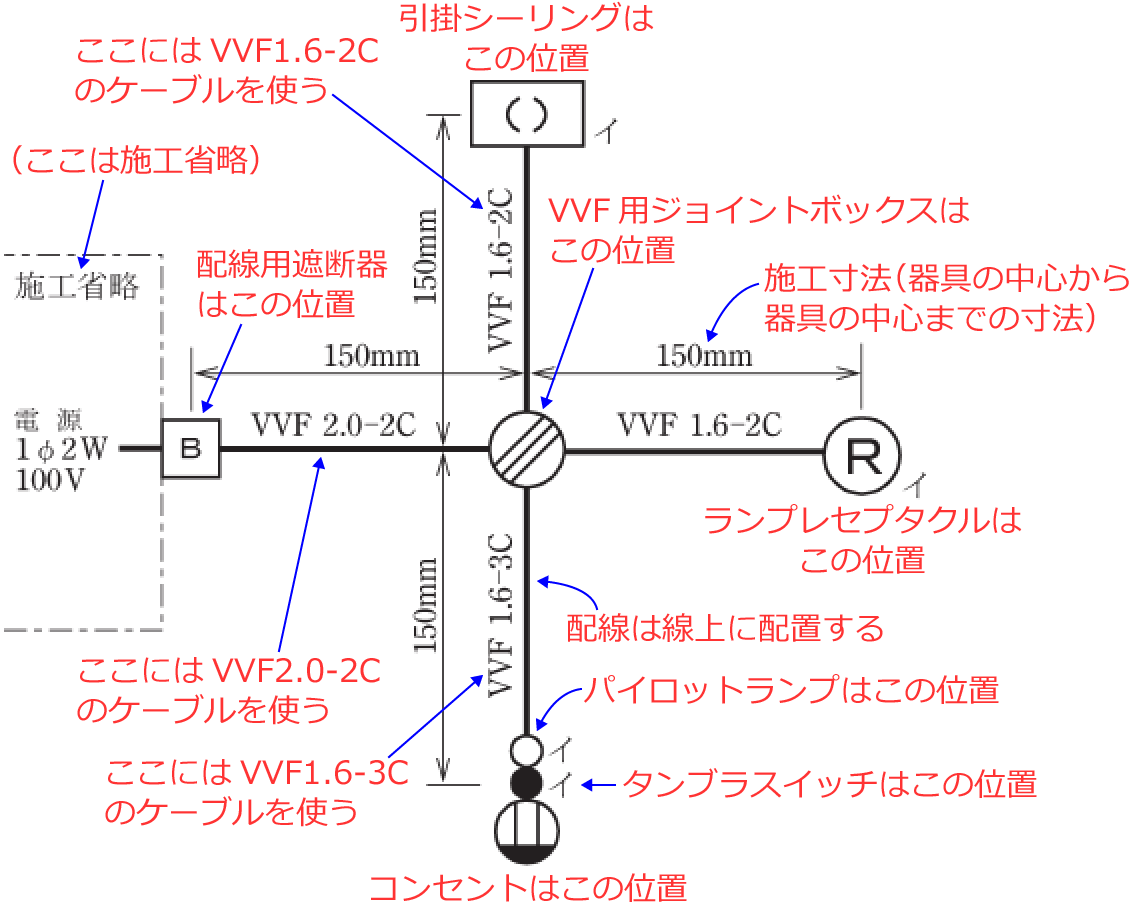 �ߘa3�N�x�̑���d�C�H���m�Z�\�����i���No.10�j�̎{�H����1�̉��