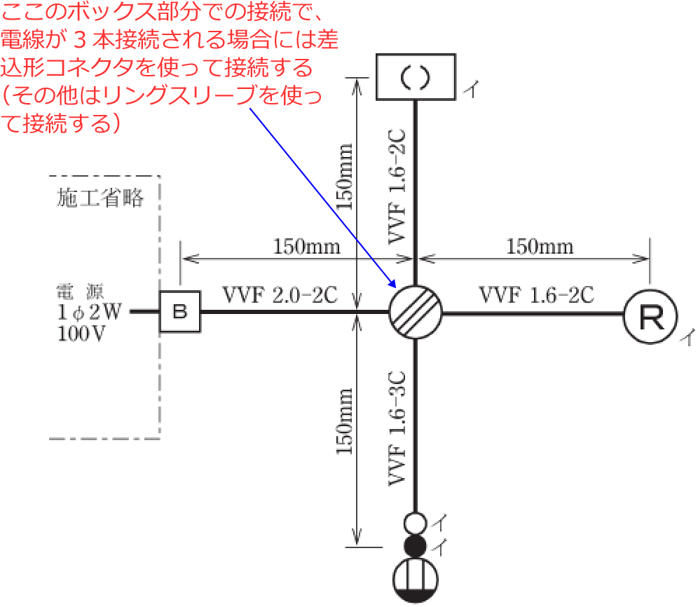 3�{�̐ڑ��ӏ��ɂ͍����`�R�l�N�^�A���̑��̐ڑ��ӏ��ɂ̓����O�X���[�u���g��