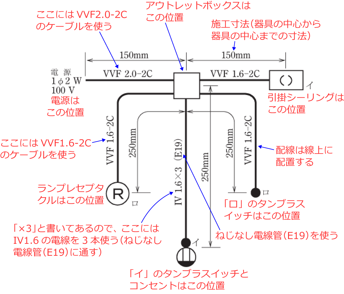 �ߘa3�N�x�̑���d�C�H���m�Z�\�����i���No.11�j�̎{�H����1�̉��
