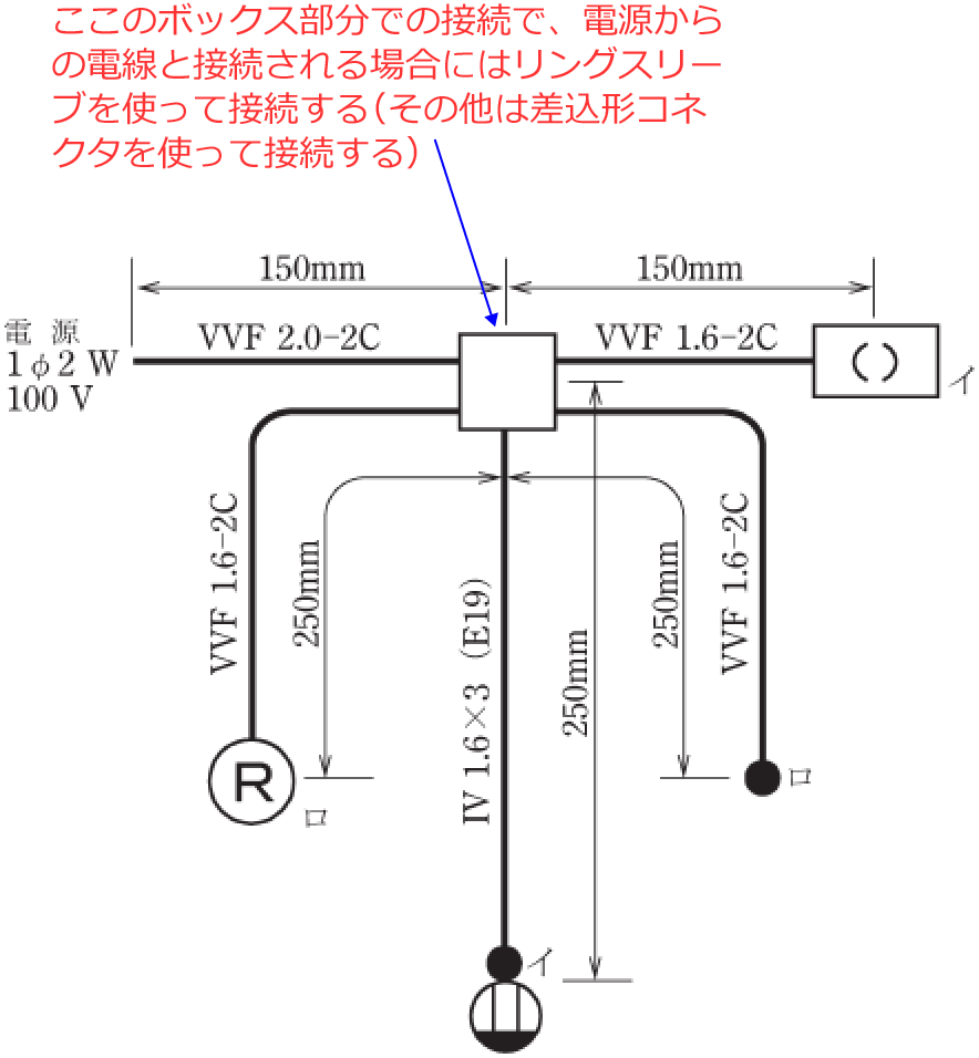 �d������̓d���Ɛڑ������ӏ��ɂ̓����O�X���[�u�A���̑��̐ڑ��ӏ��ɂ͍����`�R�l�N�^���g��