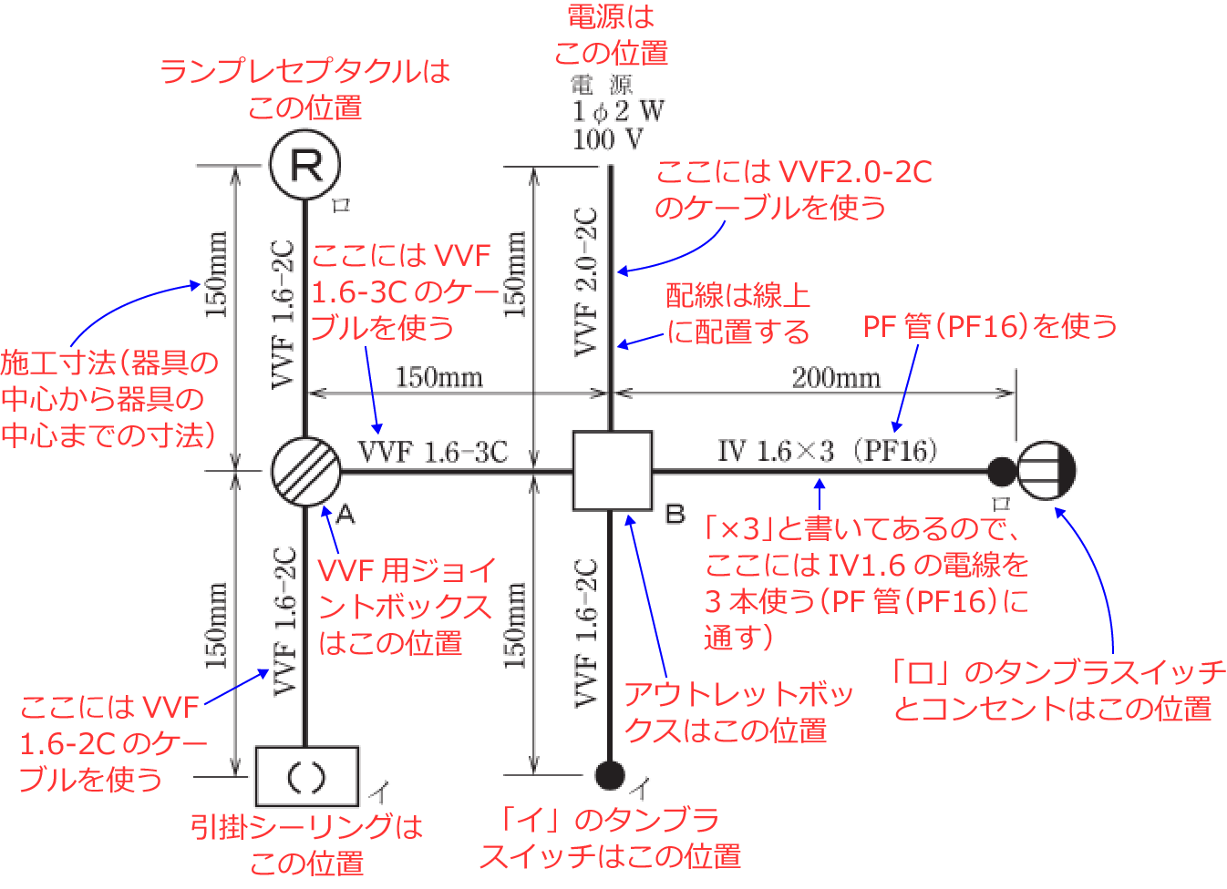 �ߘa3�N�x�̑���d�C�H���m�Z�\�����i���No.12�j�̎{�H����1�̉��