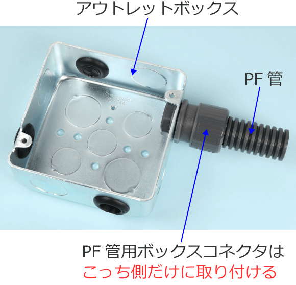 PF�ǂ�PF�Ǘp�{�b�N�X�R�l�N�^�i�В[���t���j