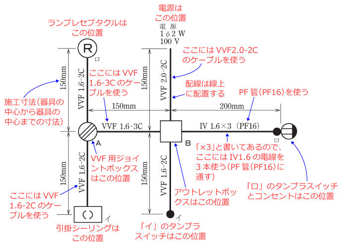 ����d�C�H���m�Z�\�����̎{�H�����̉�� �ߘa3�N�x�i���No.12�j