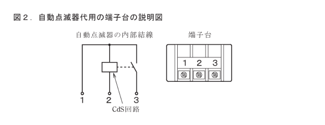�ߘa3�N�x�̑���d�C�H���m�Z�\�����̑�p�[�q��i�����_�Ŋ�j�̐����}�i���No.13�j