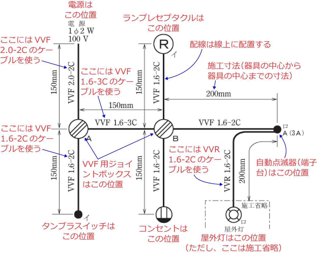 �ߘa3�N�x�̑���d�C�H���m�Z�\�����i���No.13�j�̎{�H����1�̉��