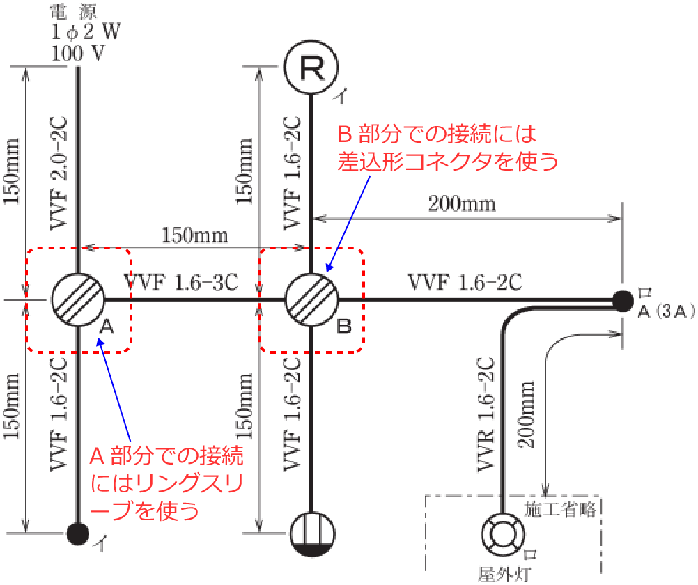 �z���}��A�����ɂ̓����O�X���[�u�AB�����ɂ͍����`�R�l�N�^���g��