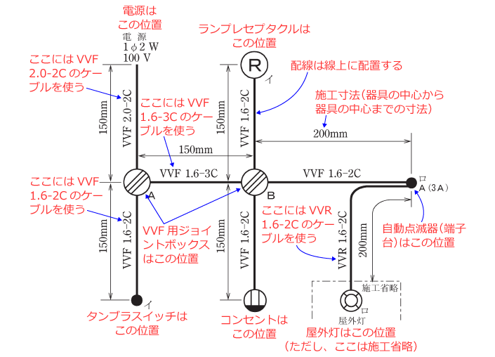 ����d�C�H���m�Z�\�����̎{�H�����̉�� �ߘa3�N�x�i���No.13�j