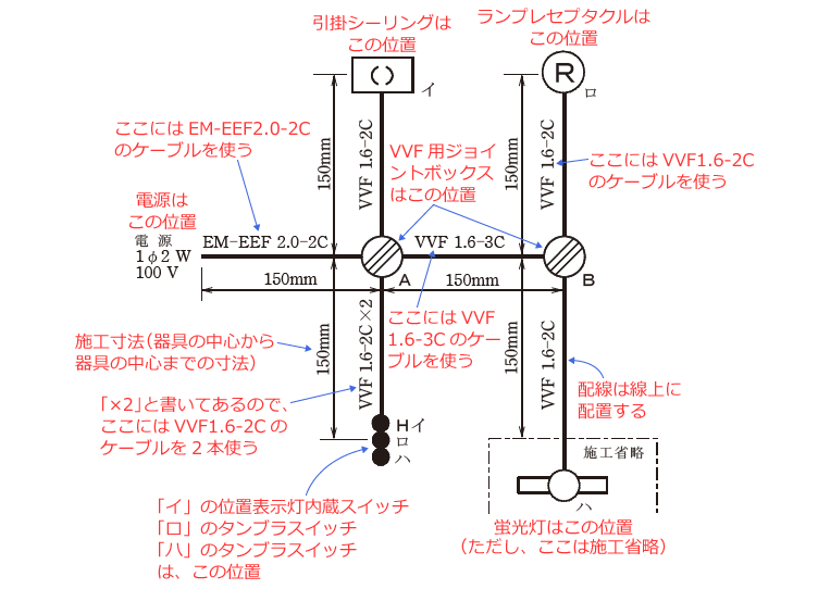 ����d�C�H���m�Z�\�����̎{�H�����̉�� �ߘa4�N�x�i���No.1�j