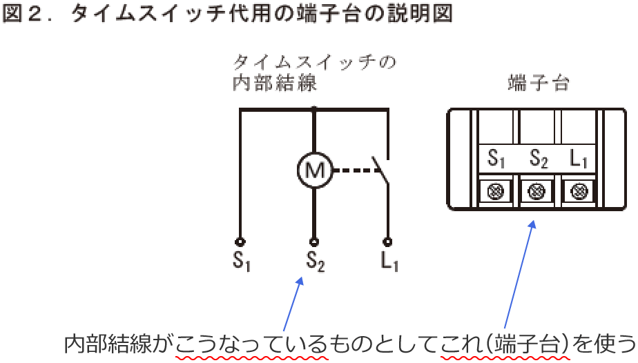 �^�C���X�C�b�`�̓��������}�ƒ[�q��