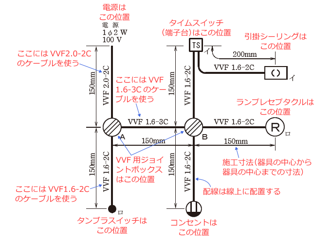 ����d�C�H���m�Z�\�����̎{�H�����̉�� �ߘa4�N�x�i���No.3�j