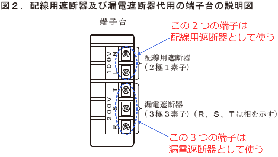 �z���p�Ւf��A�R�d�Ւf��̑�p�̒[�q��