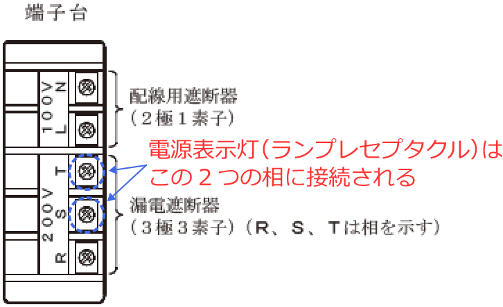 �d���\������S����T���ɐڑ�����