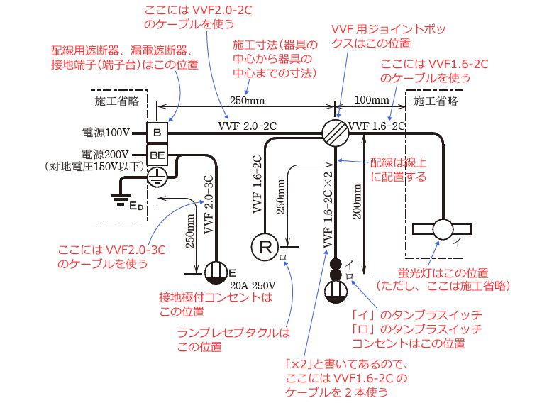 ����d�C�H���m�Z�\�����̎{�H�����̉�� �ߘa4�N�x�i���No.5�j