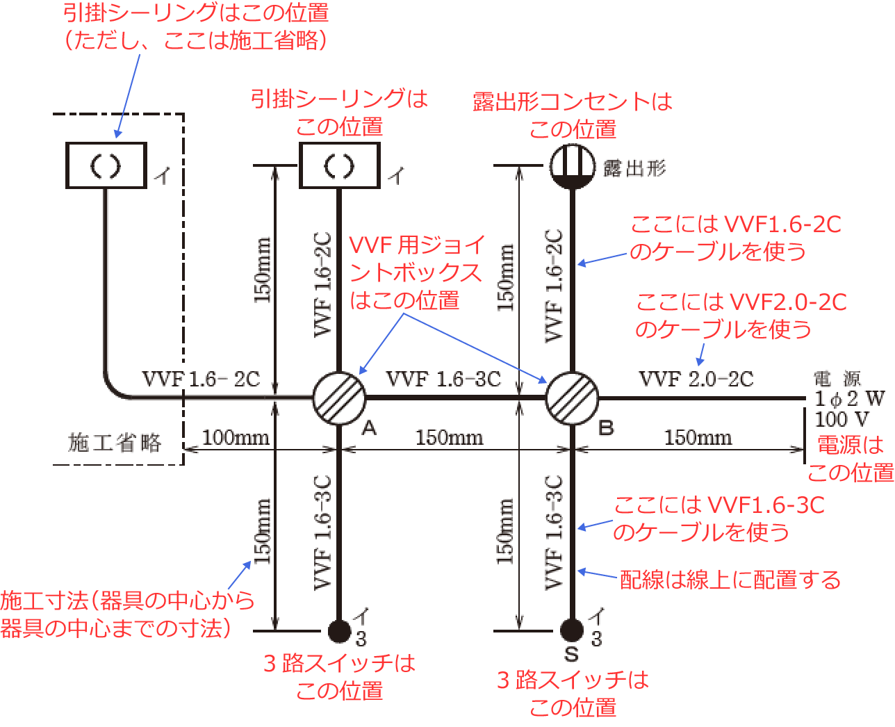 �ߘa4�N�x�̑���d�C�H���m�Z�\�����i���No.6�j�̎{�H����1�̉��