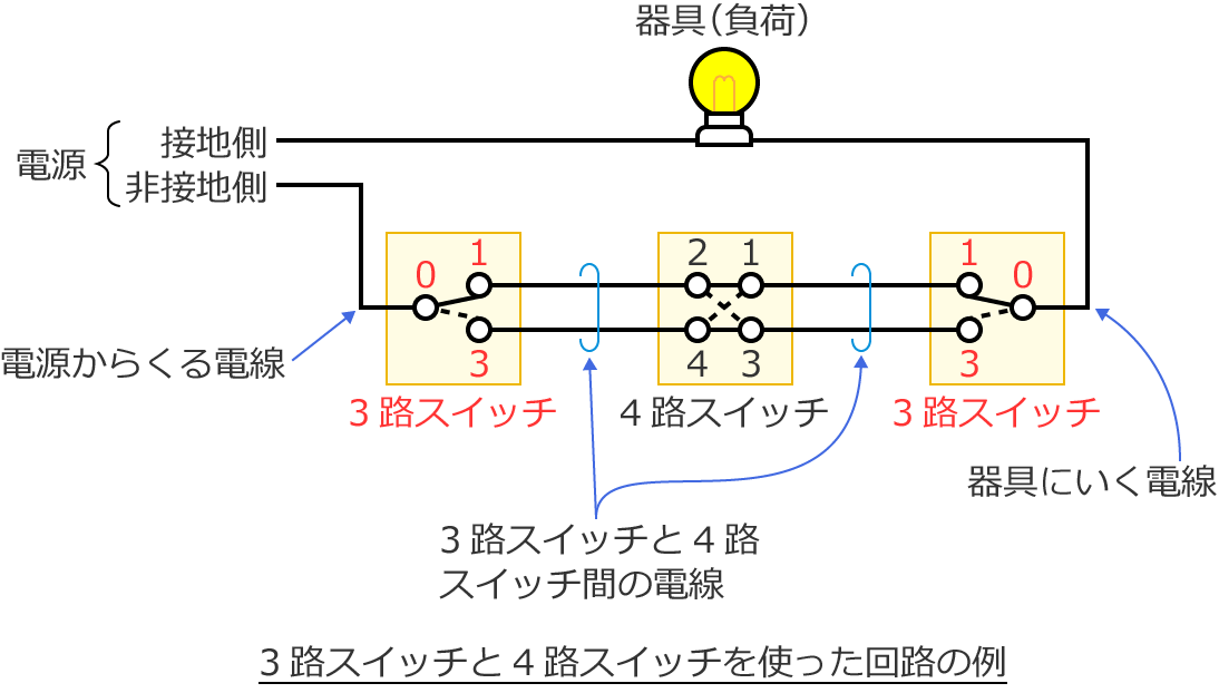 3�H�X�C�b�`��4�H�X�C�b�`���g������H�̗�