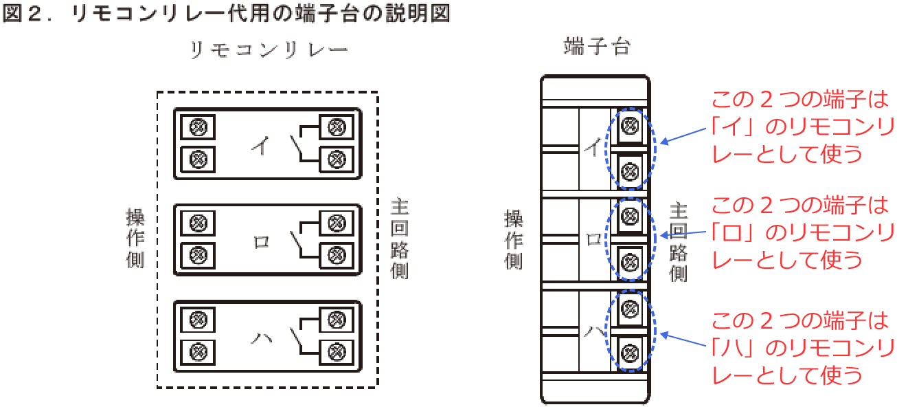 �����R�������[�̑�p�̒[�q��