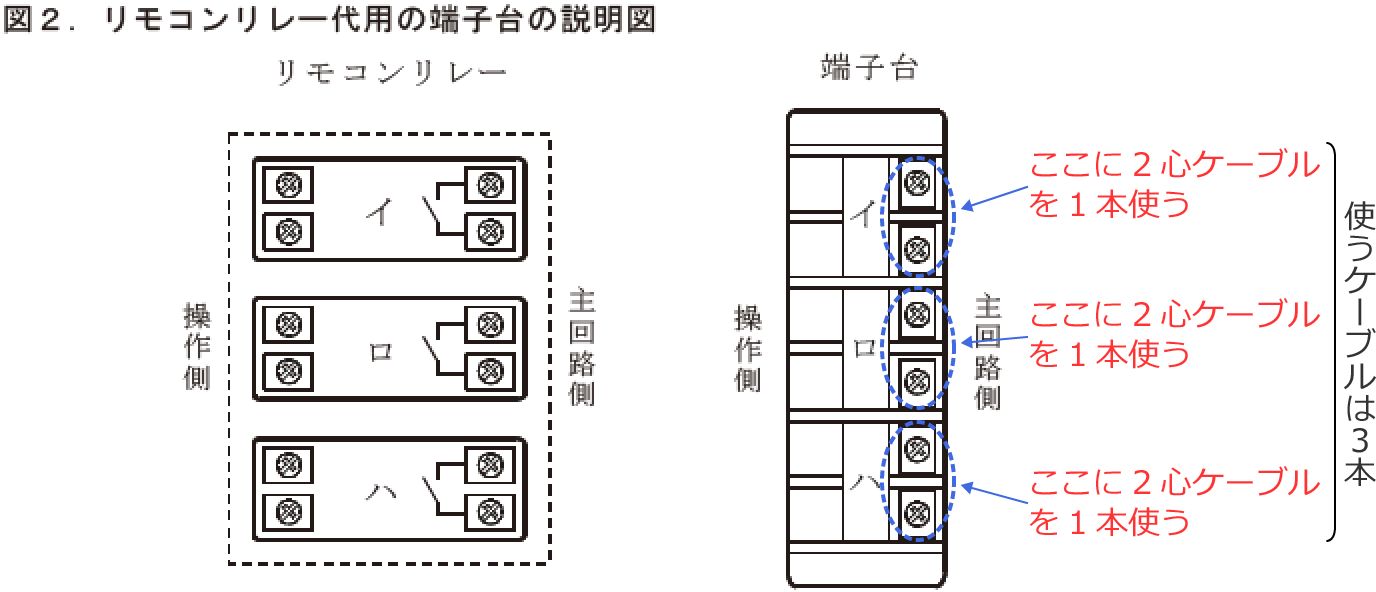 �����R�������[��p�̒[�q��Ɍ�������P�[�u���{��