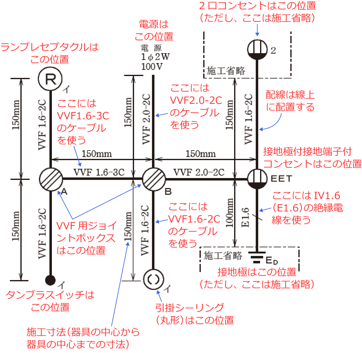 �ߘa4�N�x�̑���d�C�H���m�Z�\�����i���No.9�j�̎{�H����1�̉��