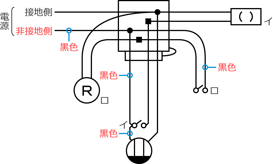 ��ڒn���d���̓d���̐F�͍��F