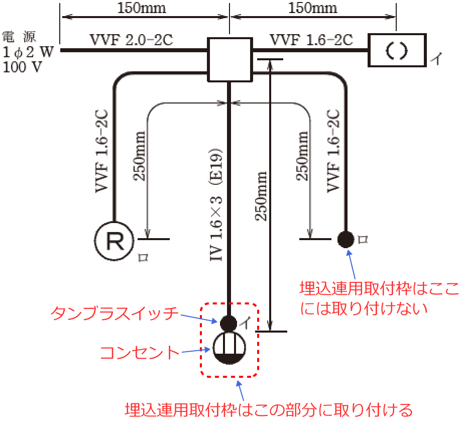 �����A�p��t�g�̎��t���ʒu