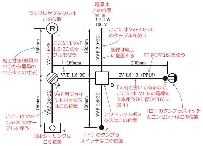 ����d�C�H���m�Z�\�����̎{�H�����̉�� �ߘa4�N�x�i���No.12�j