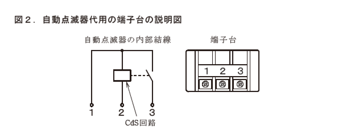 �ߘa4�N�x�̑���d�C�H���m�Z�\�����̑�p�[�q��i�����_�Ŋ�j�̐����}�i���No.13�j