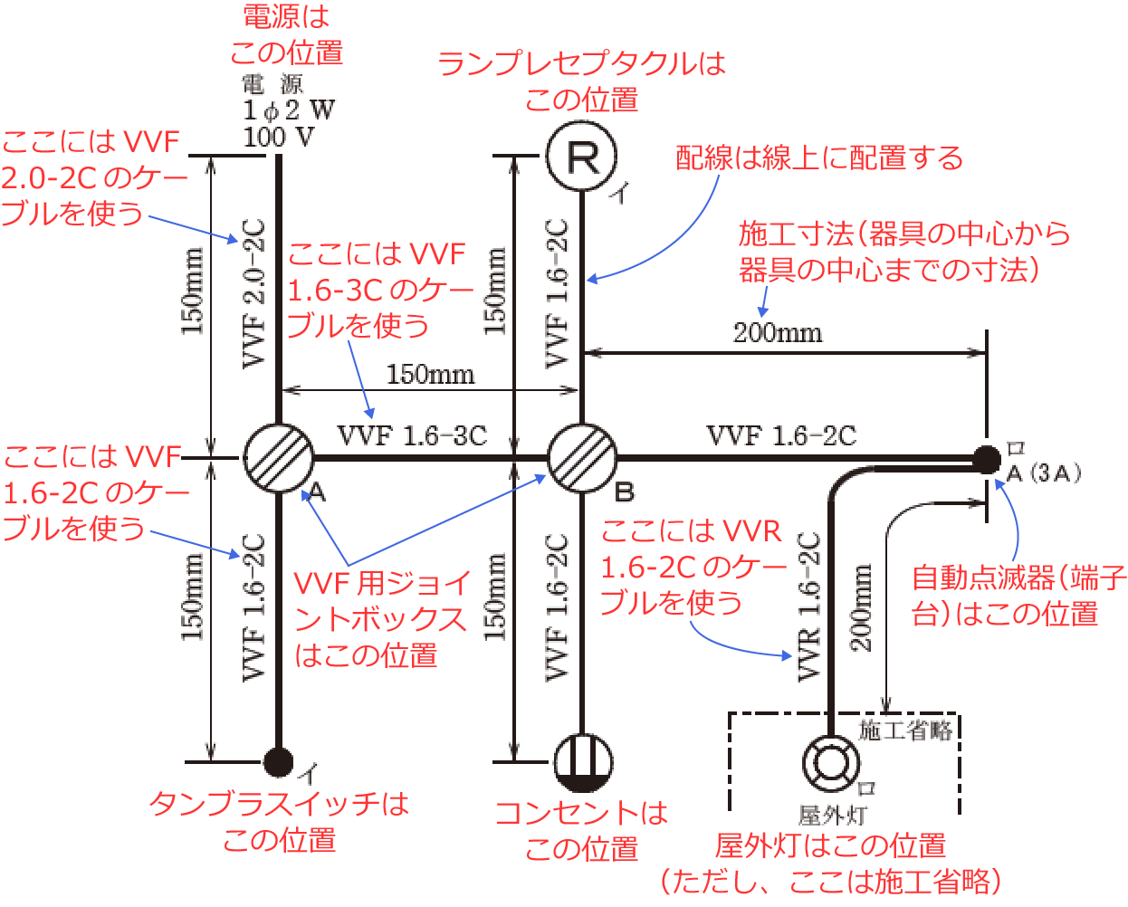 �ߘa4�N�x�̑���d�C�H���m�Z�\�����i���No.13�j�̎{�H����1�̉��
