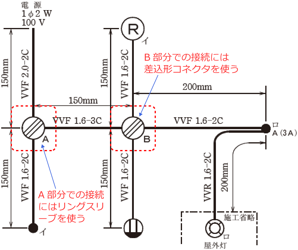 �z���}��A�����ɂ̓����O�X���[�u�AB�����ɂ͍����`�R�l�N�^���g��