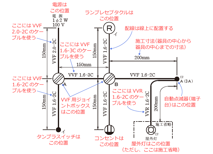 ����d�C�H���m�Z�\�����̎{�H�����̉�� �ߘa4�N�x�i���No.13�j