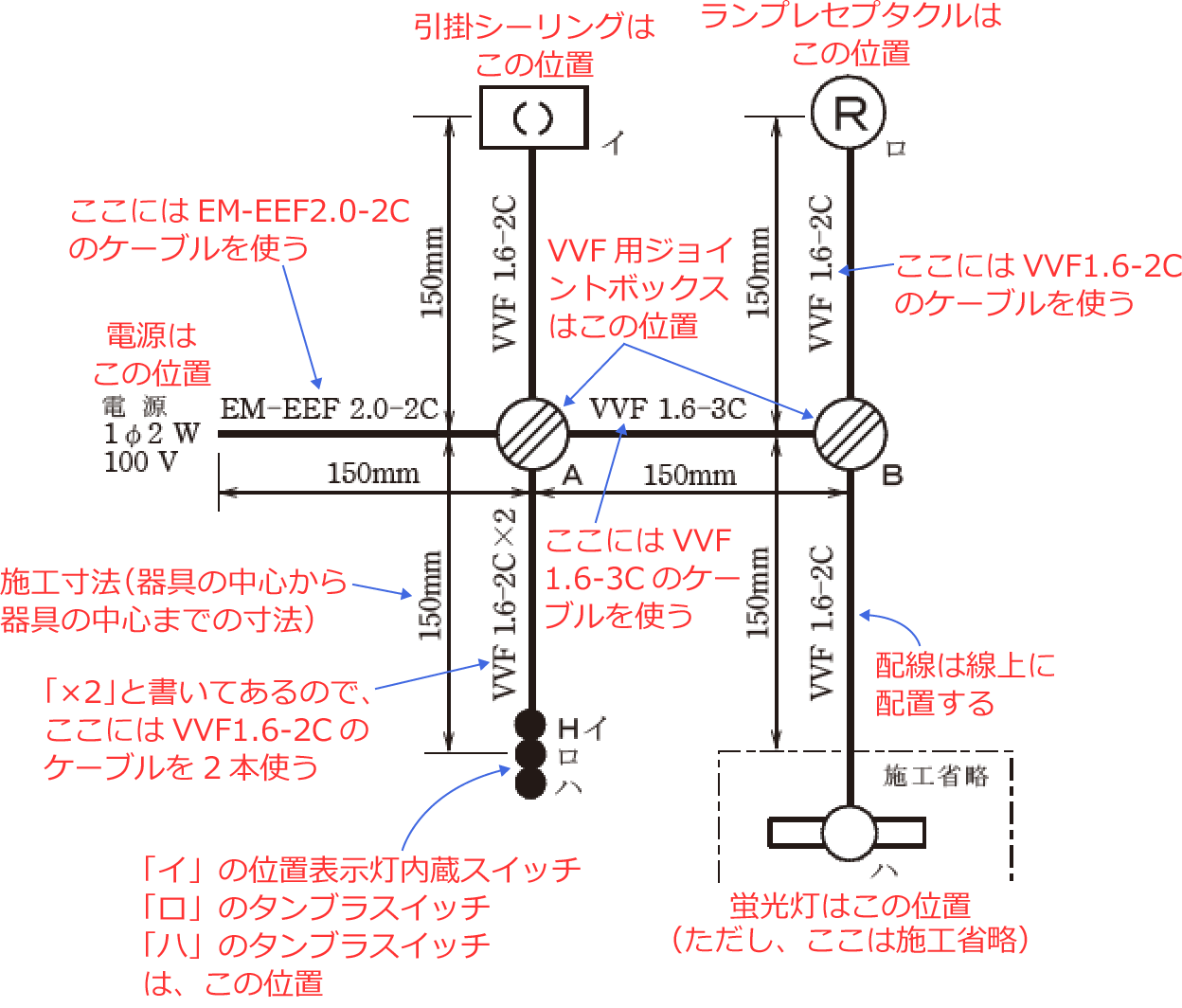 �ߘa5�N�x�̑���d�C�H���m�Z�\�����i���No.1�j�̎{�H����1�̉��