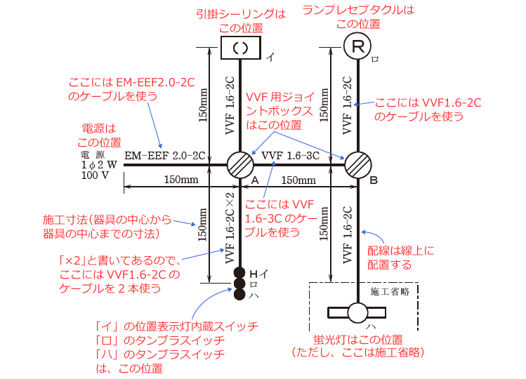 ����d�C�H���m�Z�\�����̎{�H�����̉�� �ߘa5�N�x�i���No.1�j