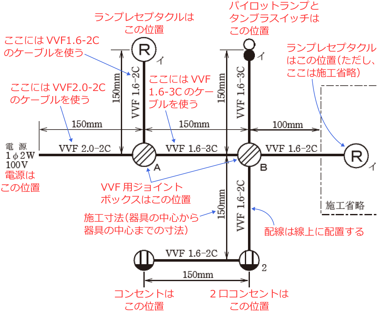 �ߘa5�N�x�̑���d�C�H���m�Z�\�����i���No.2�j�̎{�H����1�̉��